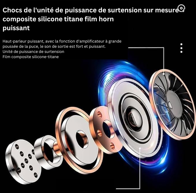 Écouteurs sans fil Bluetooth TWS