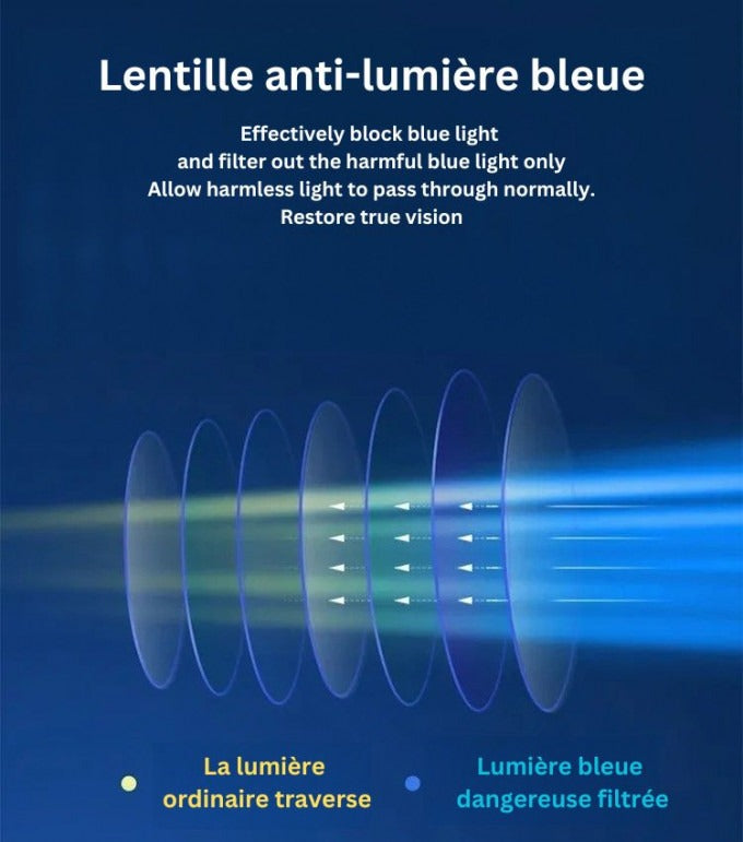 Lunettes multi focal en silicone